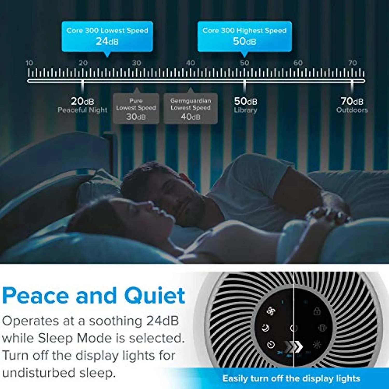Air Purifier for Home Allergies and Pets Hair Smokers in Bedroom, True HEPA Filter, 24db Filtration System Cleaner Odor Eliminators