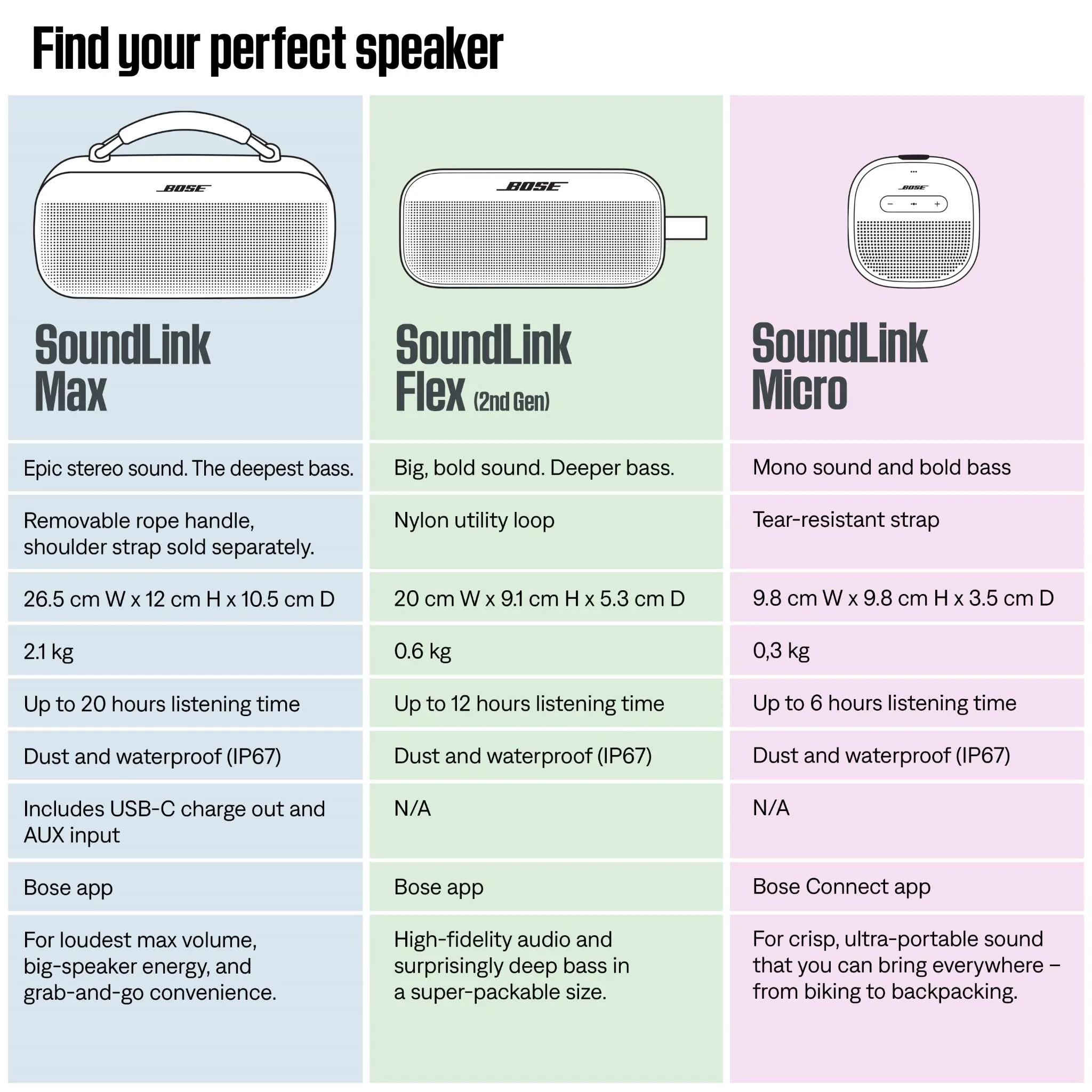 Bose SoundLink Micro Bluetooth Speaker (White Smoke)