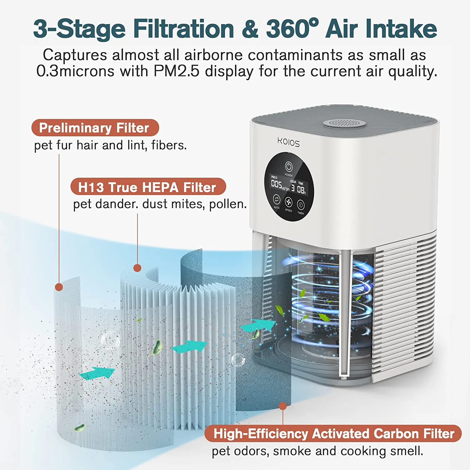 KOIOS HQKJ-50 H13 HEPA Air Purifier with Auto Speed Control