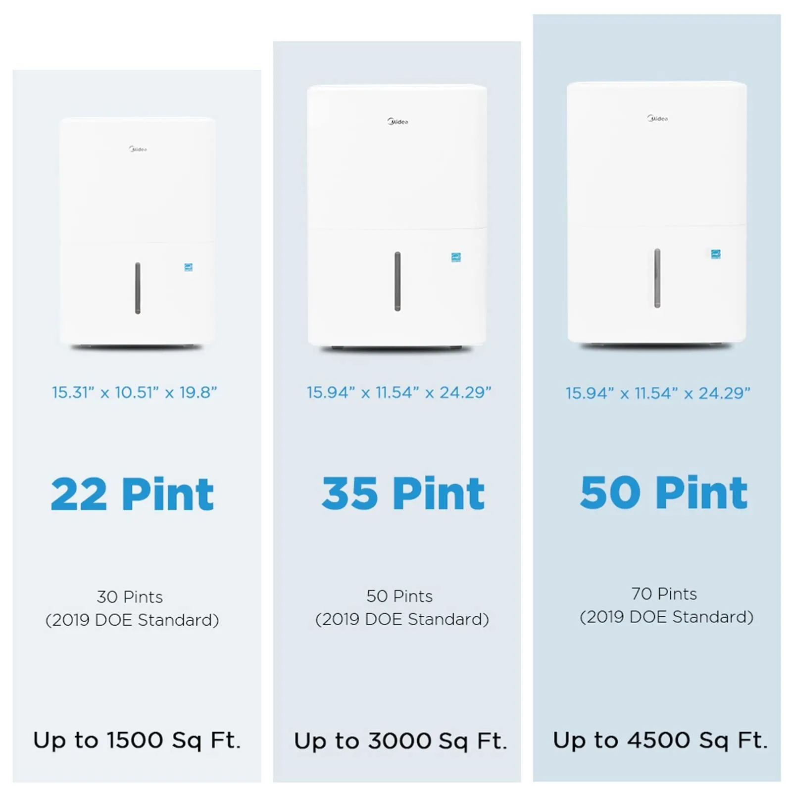 Midea 4,500 Sq. Ft. Energy Star Certified WiFi Enabled Dehumidifier With Reusable Air Filter