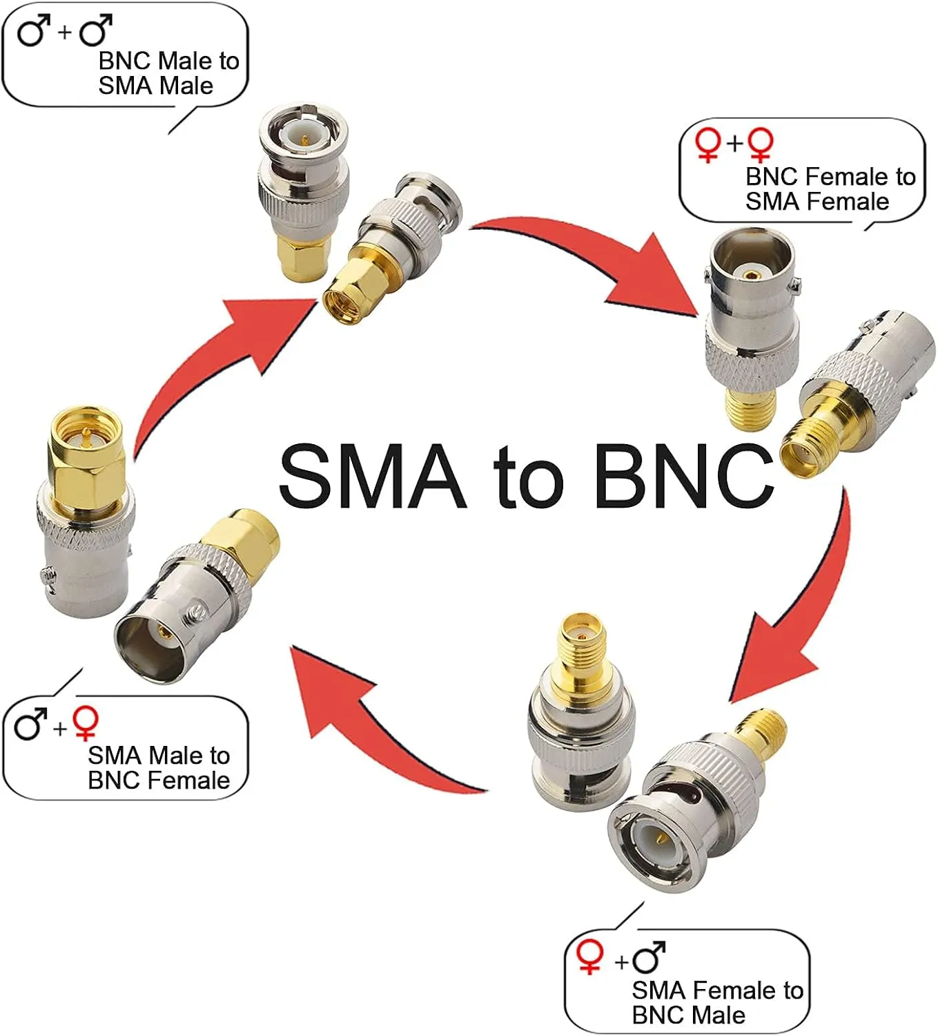 onelinkmore SMA to BNC Adapter Kits for SDR, Handheld Radios, Scanner, Walkie Talkie, Coaxial Adapter, 4 Pieces