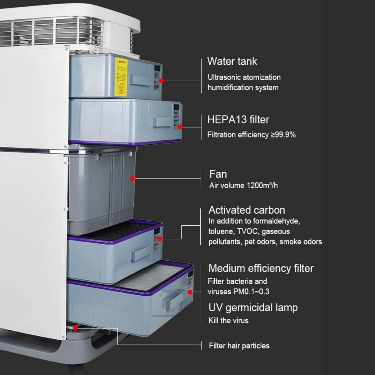 Professional Grade Air Purifier Pro-1200 (NDIS Discount Available)